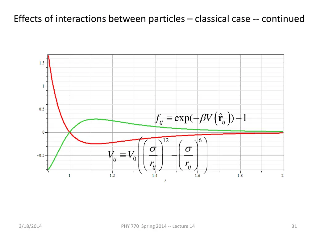 effects of interactions between particles 2