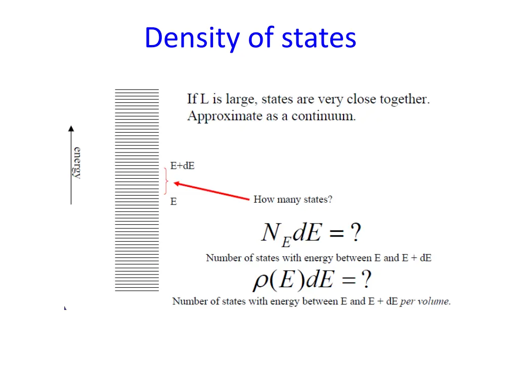 density of states