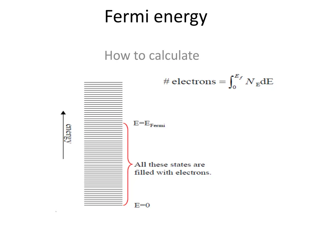 fermi energy