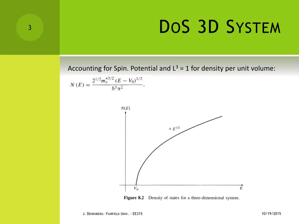 d o s 3d s ystem