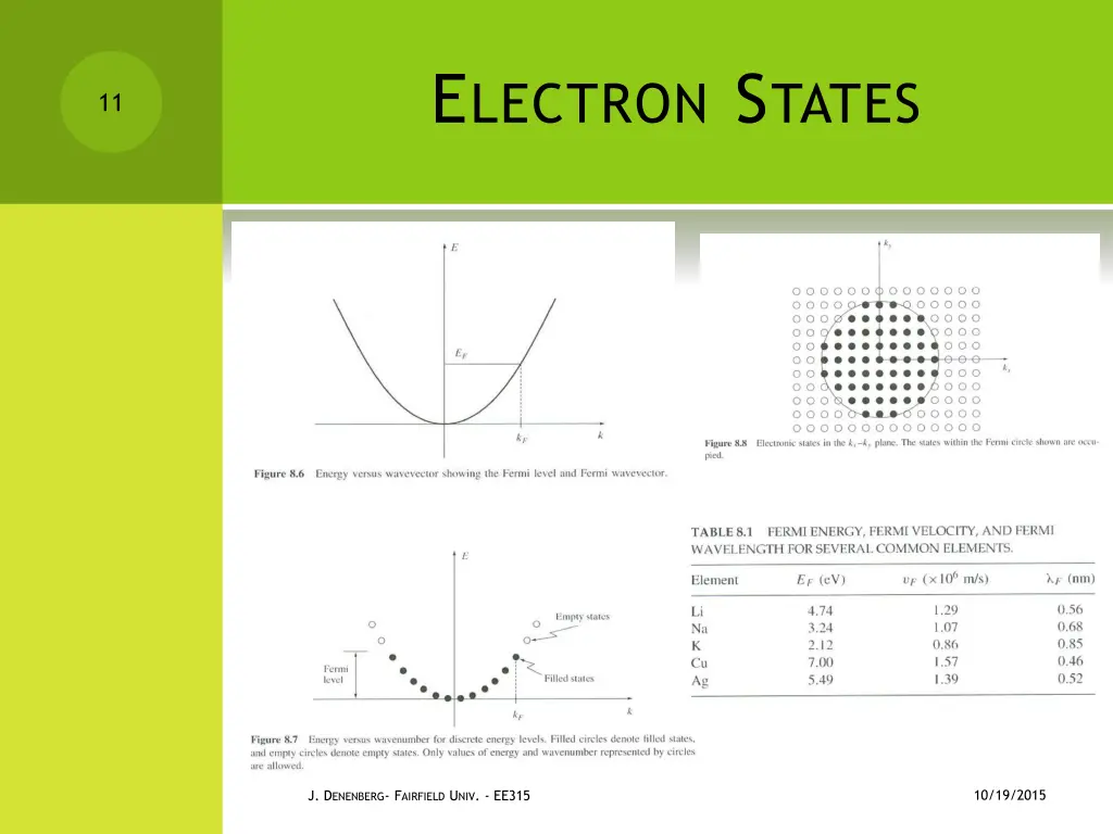 e lectron s tates