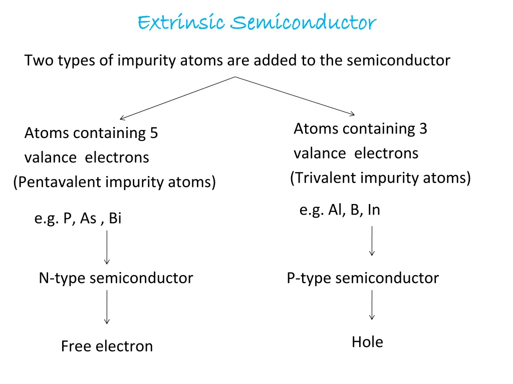 extrinsic semiconductor extrinsic semiconductor 1