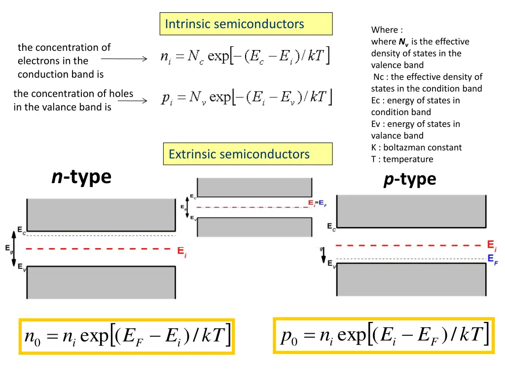 intrinsic semiconductors