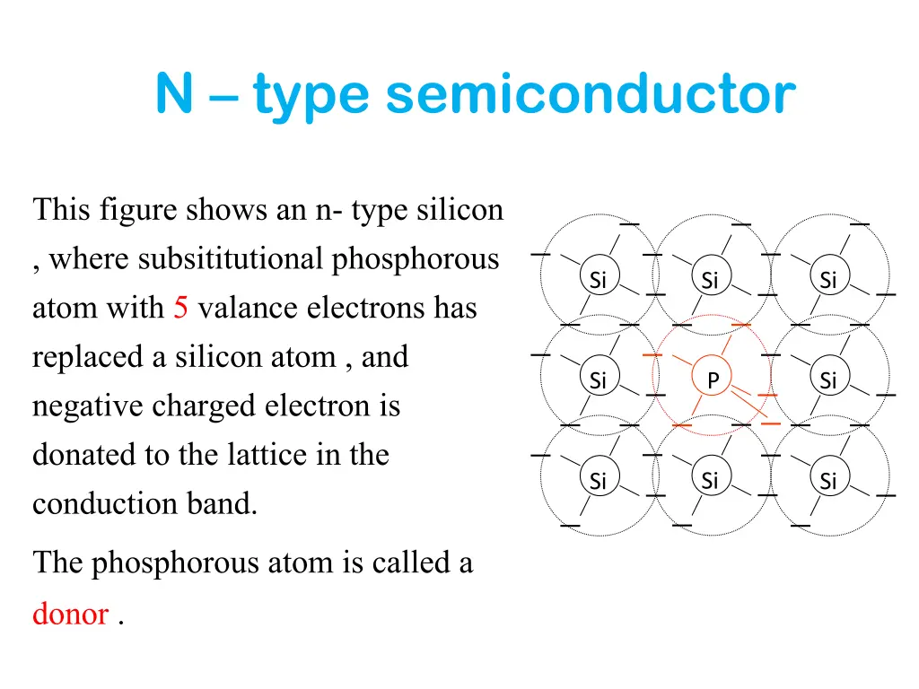 n type semiconductor