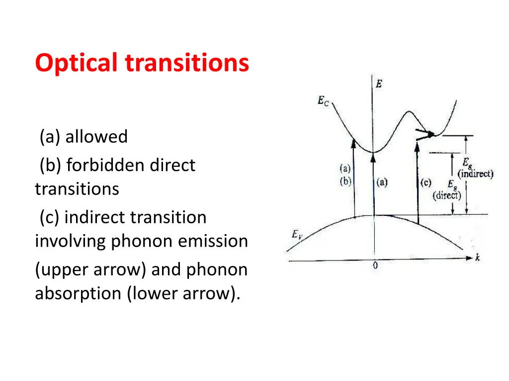 optical transitions