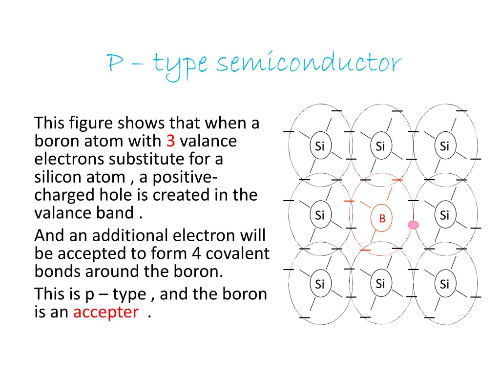 p type semiconductor