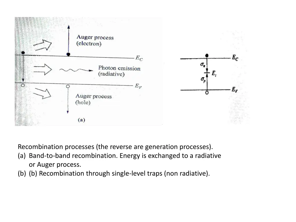 recombination processes the reverse