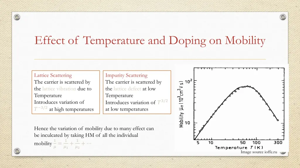 effect of temperature and doping on mobility