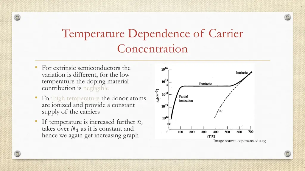 temperature dependence of carrier concentration 1