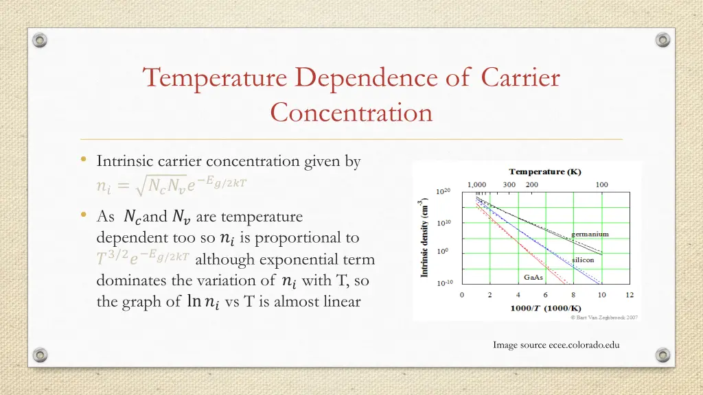 temperature dependence of carrier concentration