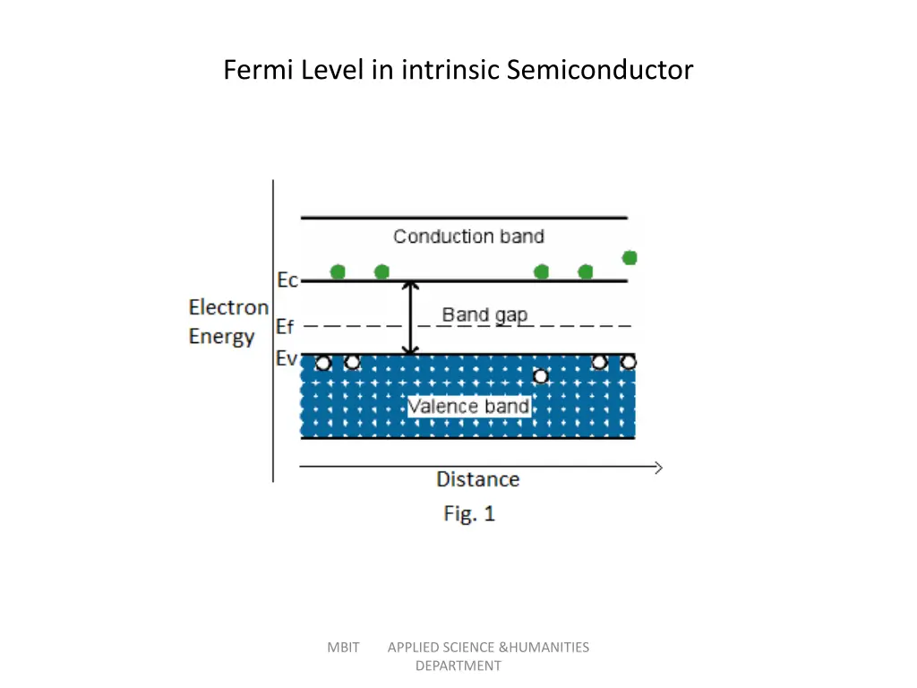 fermi level in intrinsic semiconductor 1