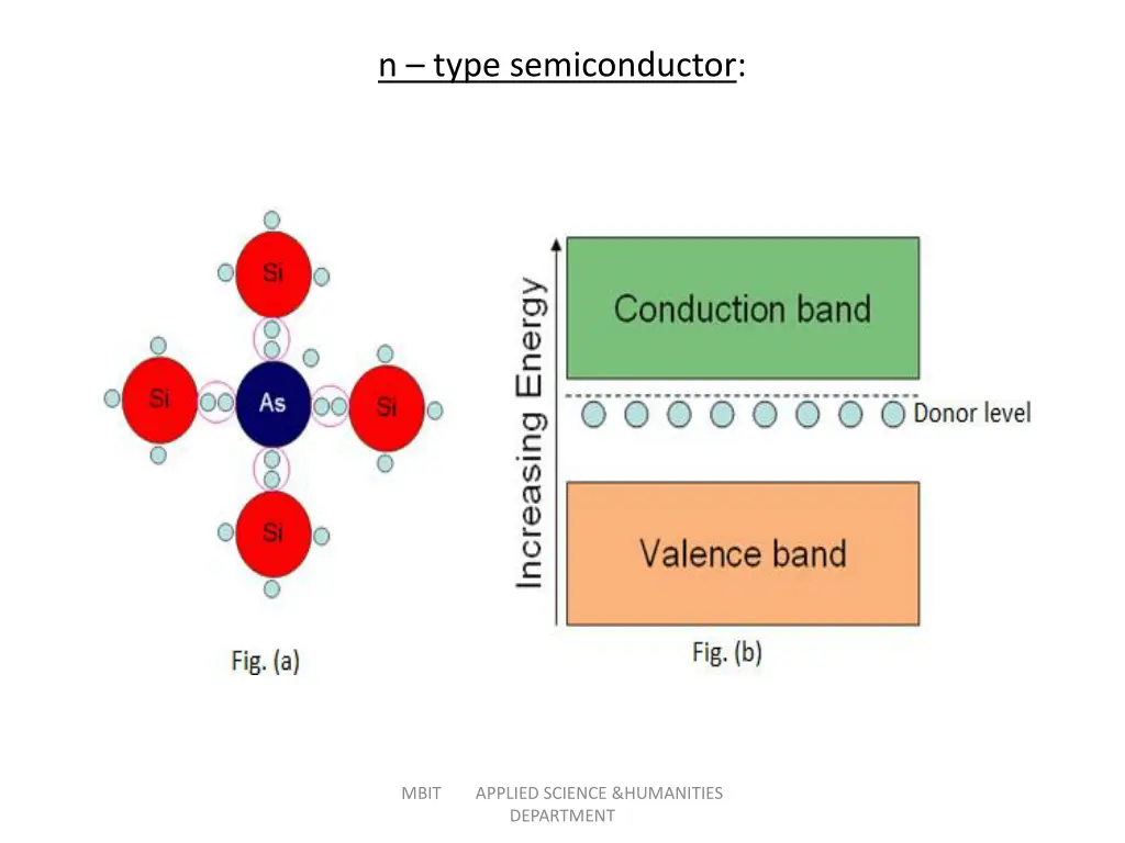 n type semiconductor