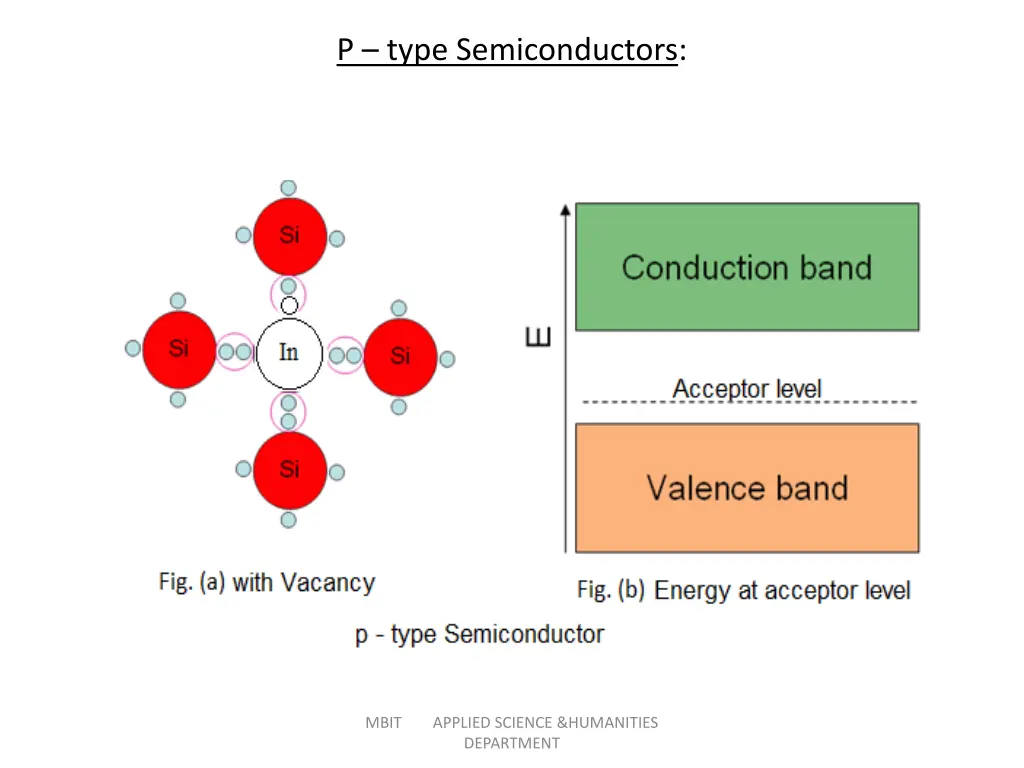 p type semiconductors