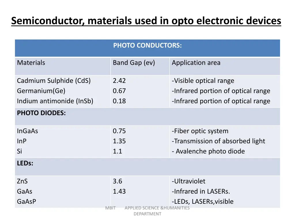 semiconductor materials used in opto electronic