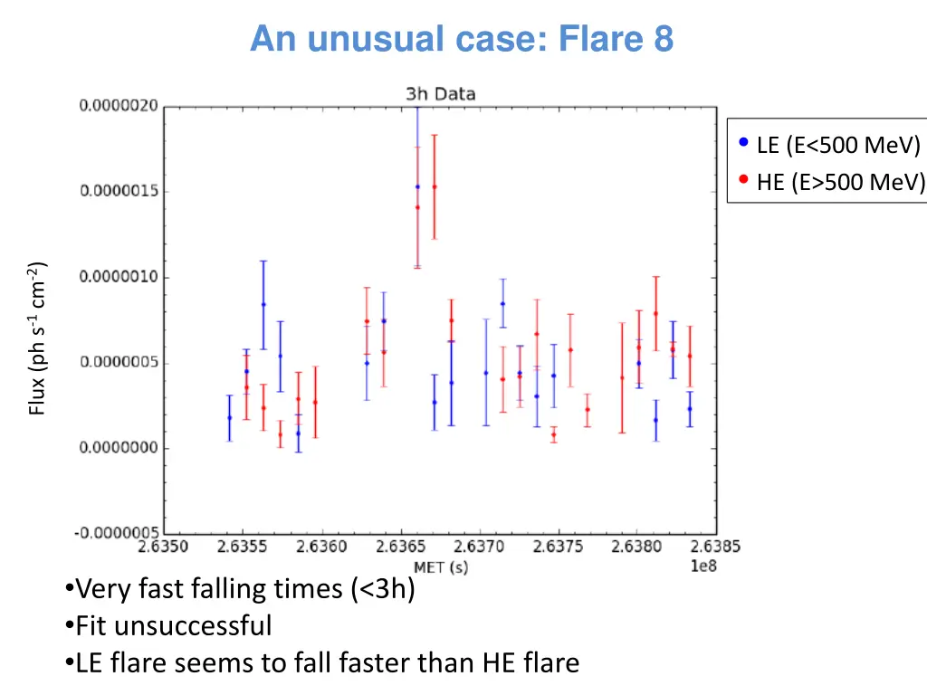 an unusual case flare 8