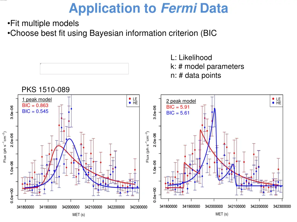 application to fermi data fit multiple models