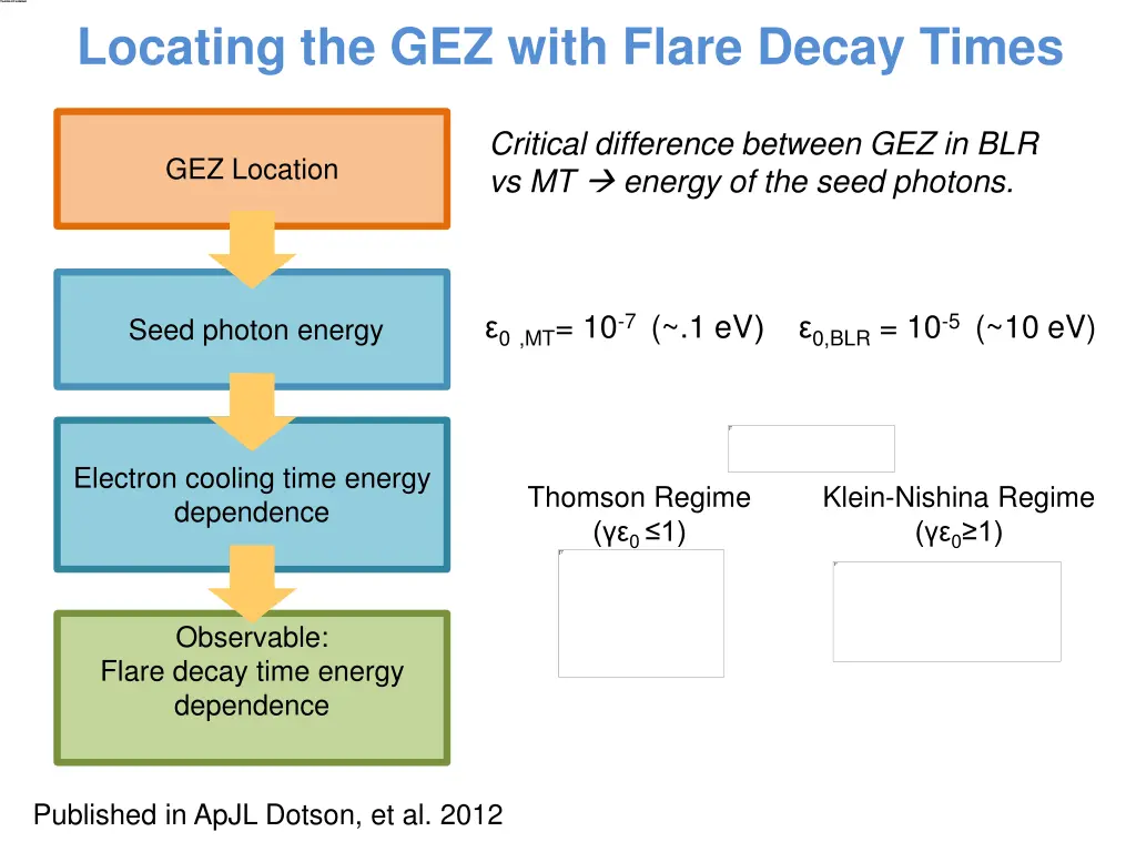 locating the gez with flare decay times 1