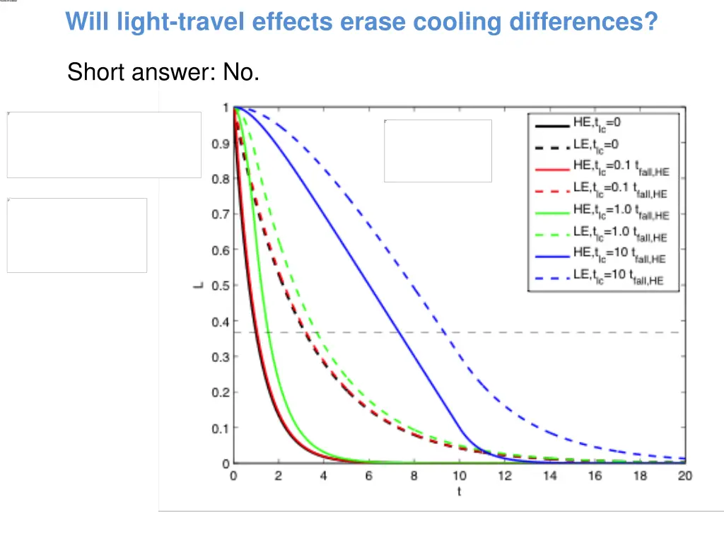 will light travel effects erase cooling