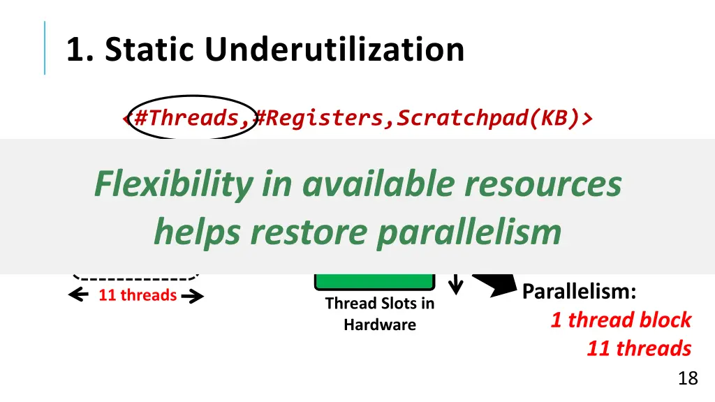 1 static underutilization 1