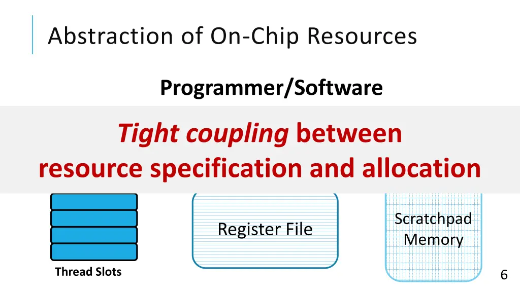 abstraction of on chip resources