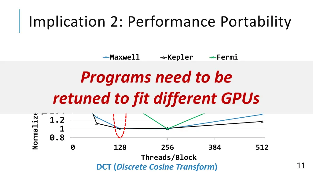 implication 2 performance portability