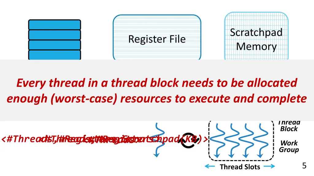 scratchpad memory