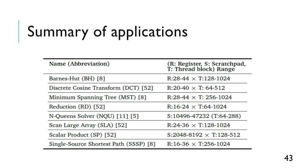 summary of applications