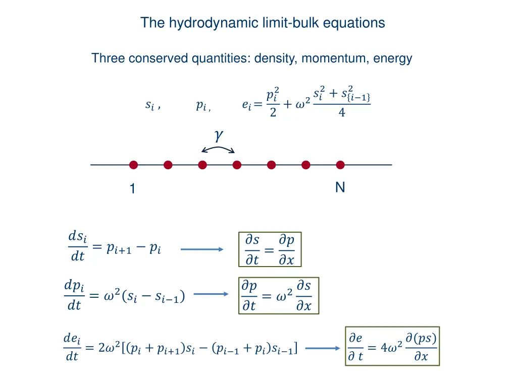 the hydrodynamic limit bulk equations