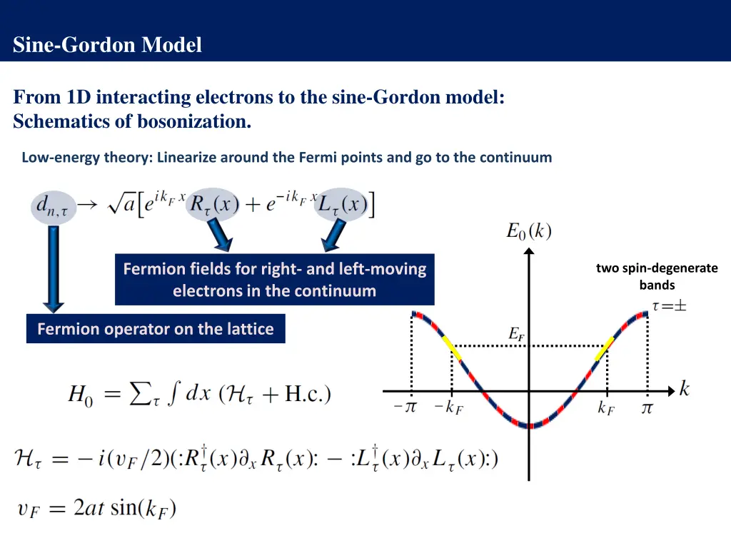 sine gordon model 3