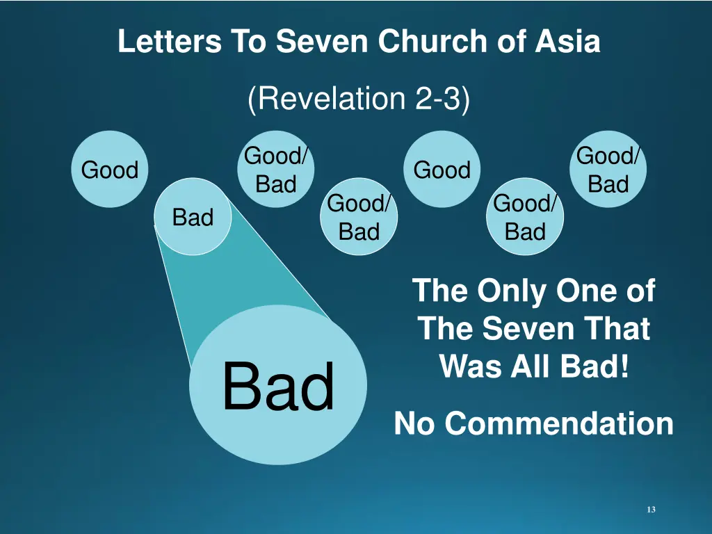 letters to seven church of asia