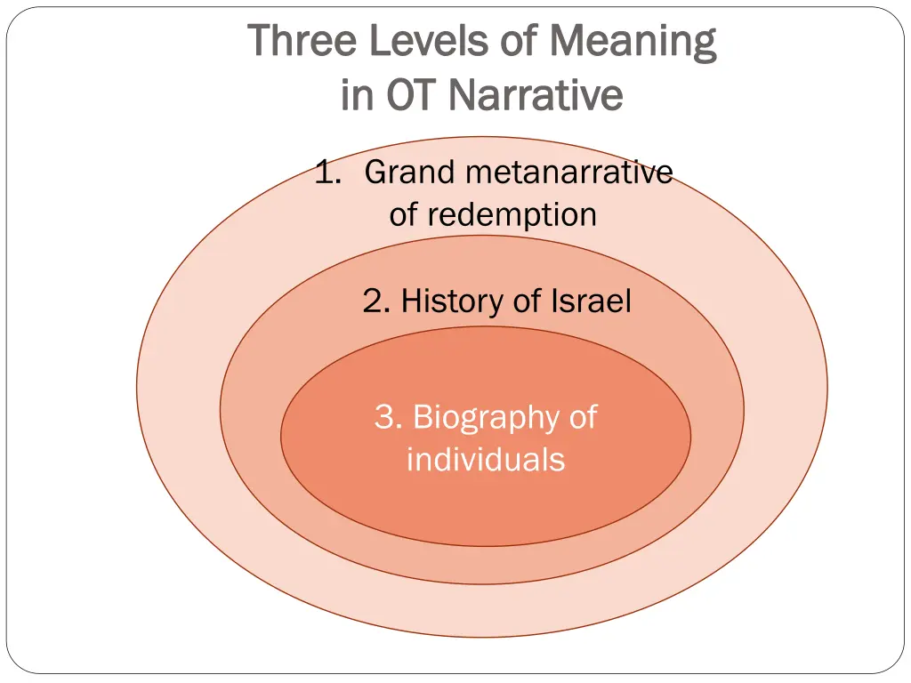 three levels of meaning three levels of meaning