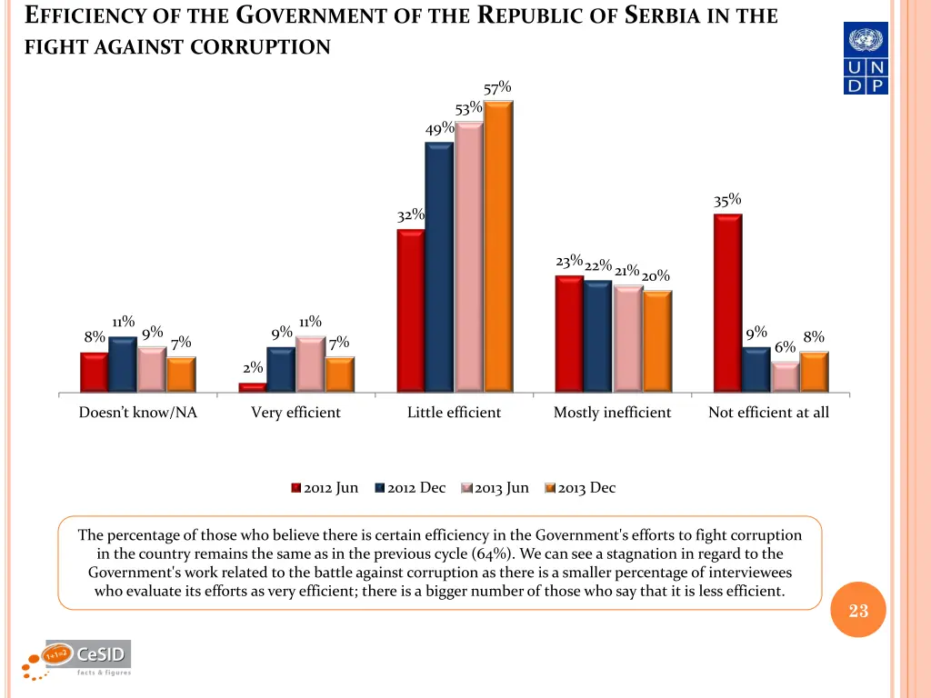 e fficiency of the g overnment of the r epublic