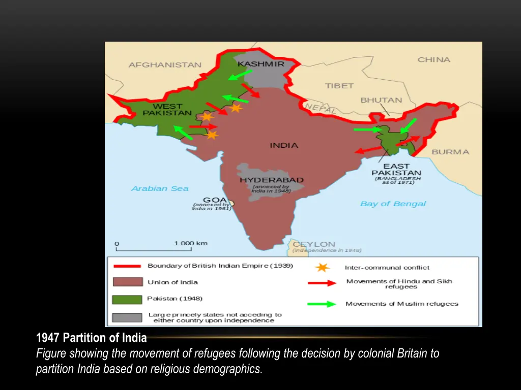 1947 partition of india figure showing