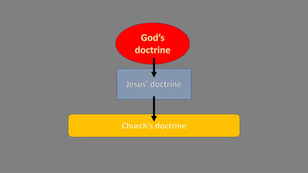 god s doctrine