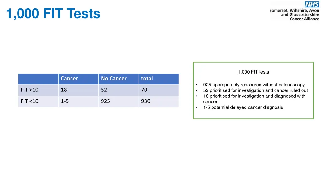 1 000 fit tests