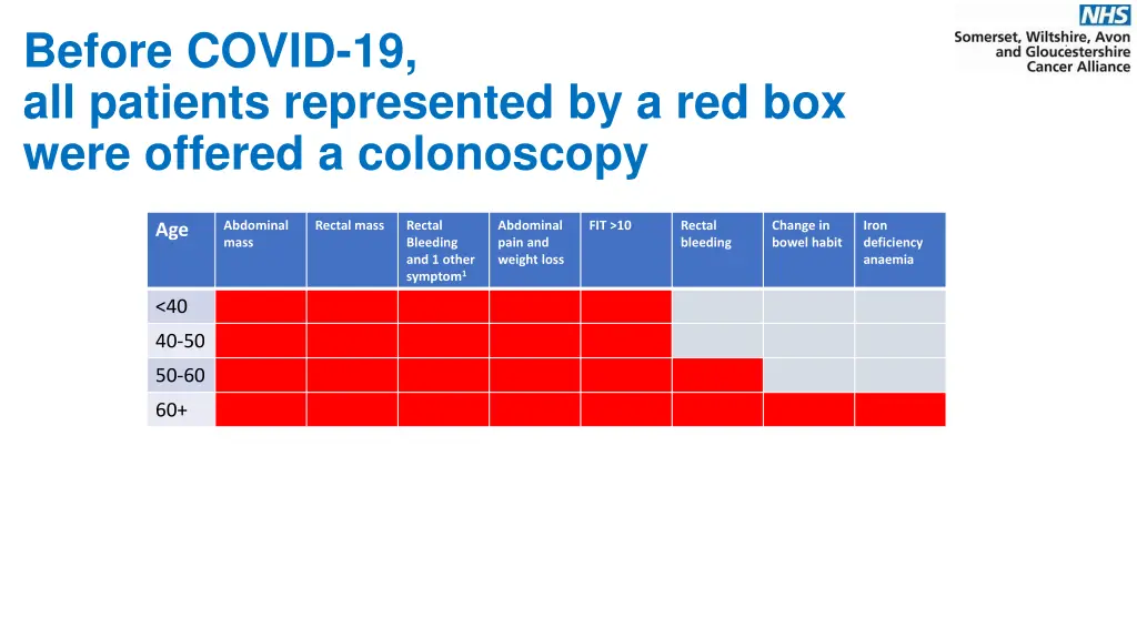 before covid 19 all patients represented