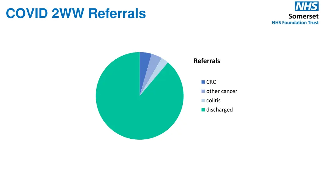 covid 2ww referrals 1