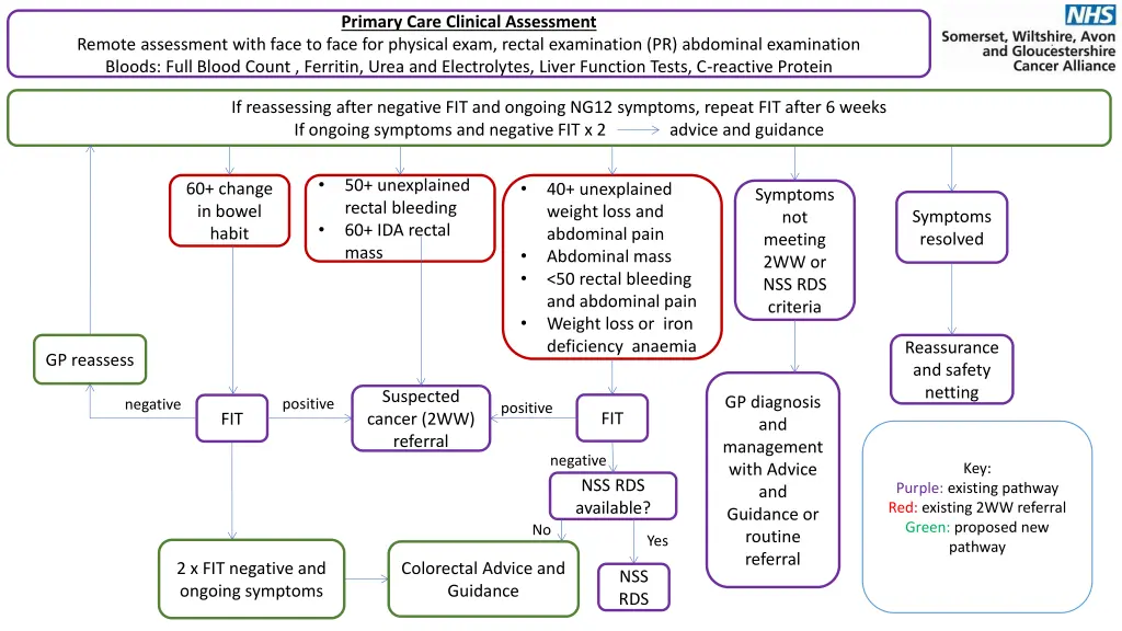 primary care clinical assessment