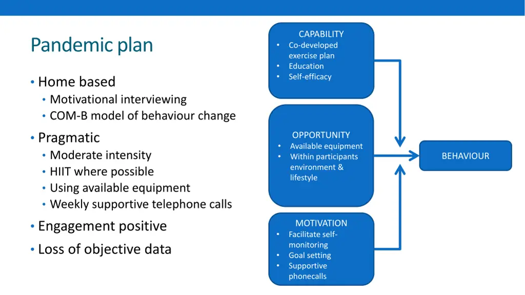 capability co developed exercise plan education