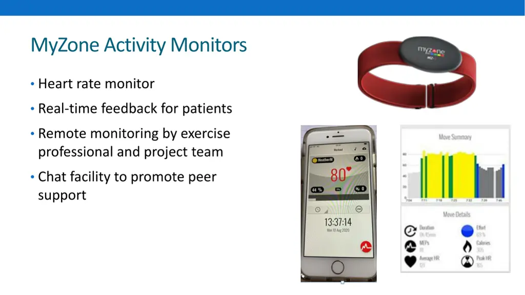 myzone activity monitors