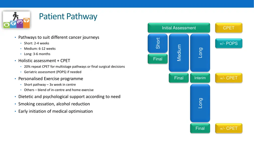 patient pathway