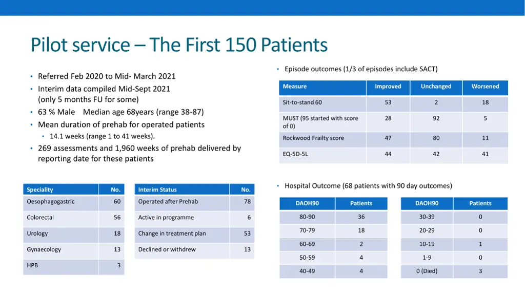 pilot service the first 150 patients