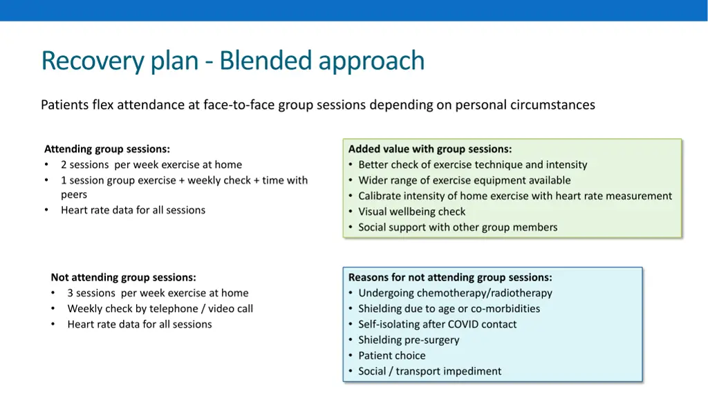 recovery plan blended approach