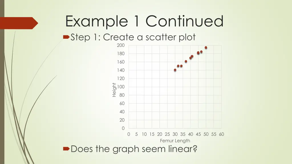 example 1 continued step 1 create a scatter plot