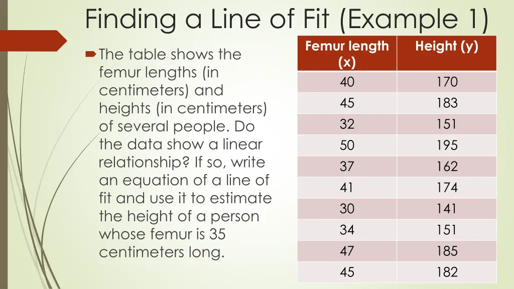 finding a line of fit example 1