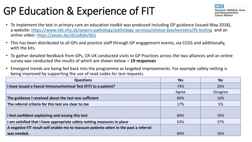 gp education experience of fit gp education