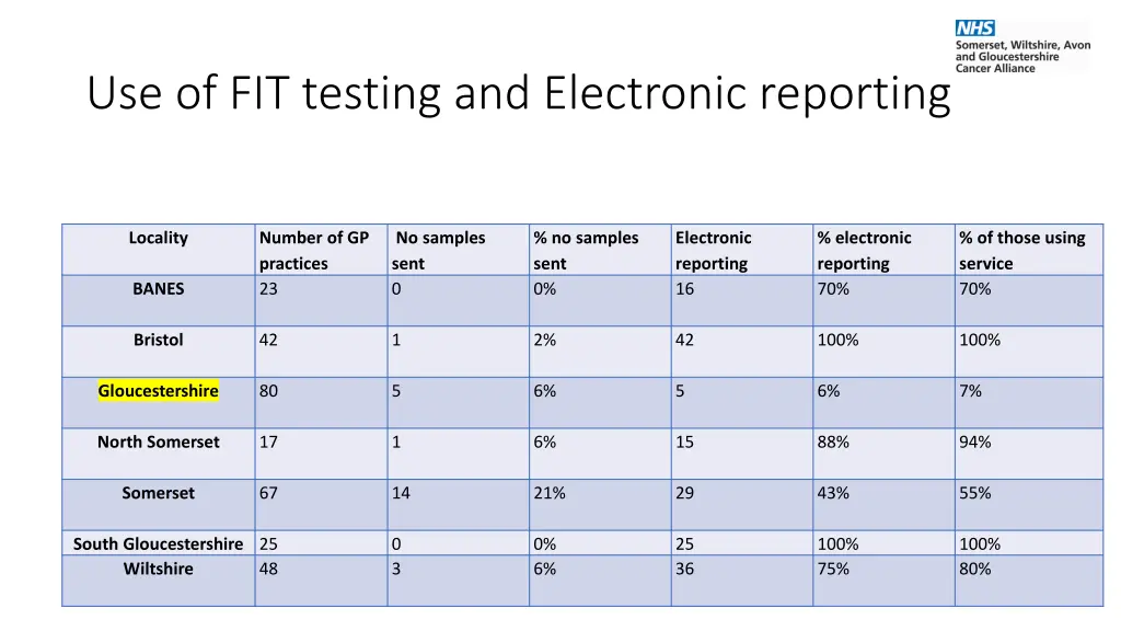 use of fit testing and electronic reporting