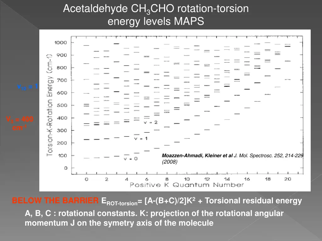 acetaldehyde ch 3 cho rotation torsion energy