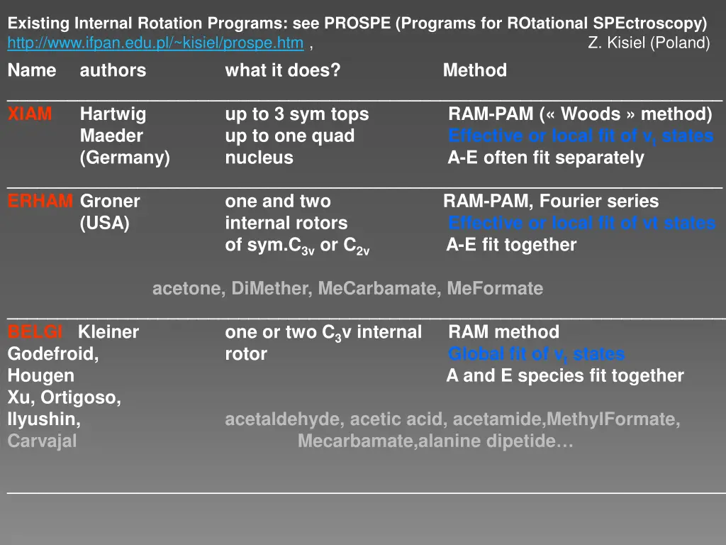 existing internal rotation programs see prospe