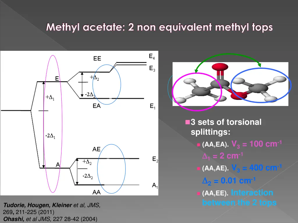 methyl acetate 2 non equivalent methyl tops